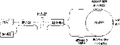 Reentrant interference optical fiber gyroscope