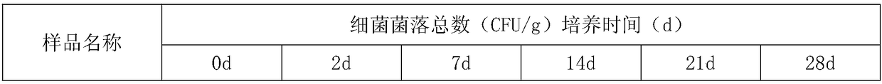 Mouth wash with multiple effects and preparation method thereof