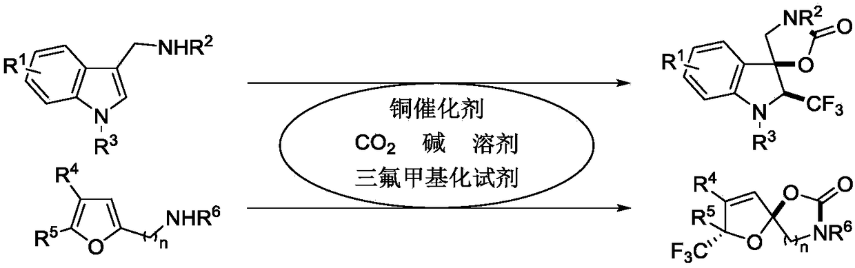 Synthetic method of trifluoromethyl-containing spiro indoline or acetal