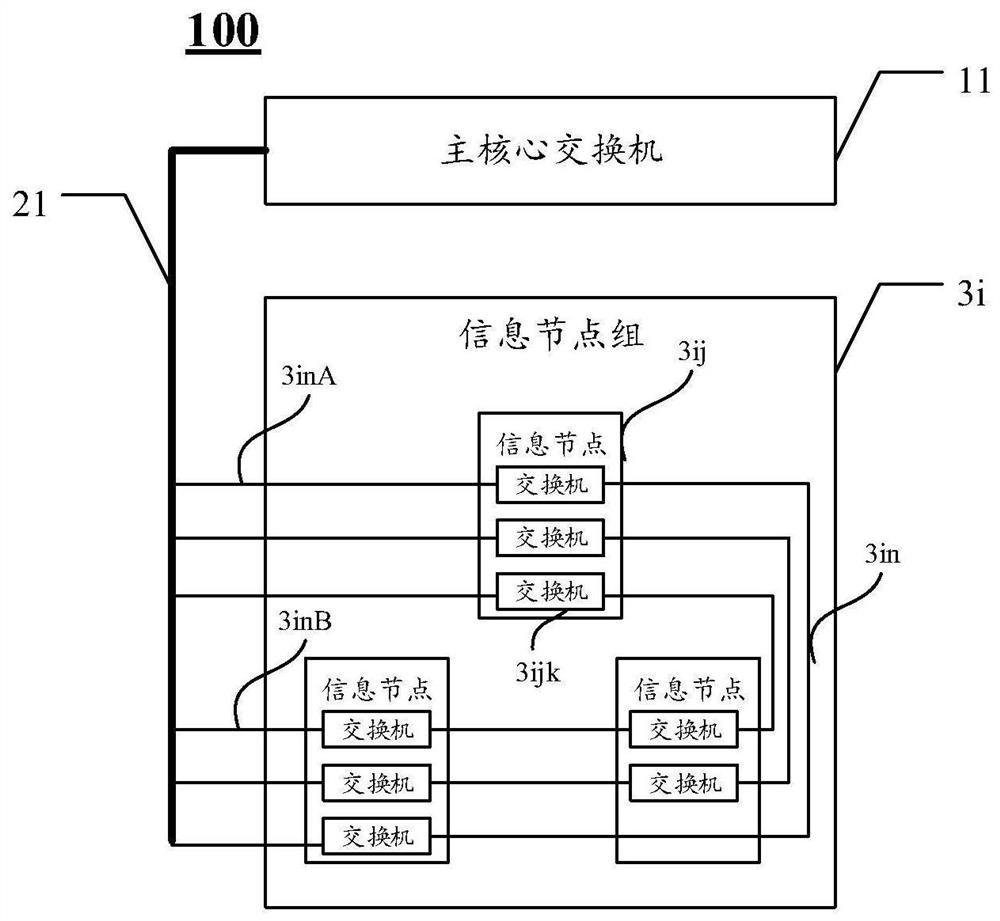 Network topology structure and networking method for intelligent mine