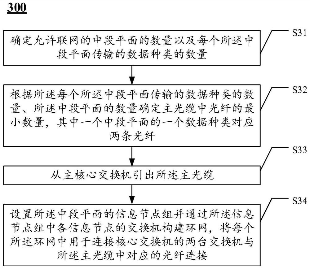 Network topology structure and networking method for intelligent mine