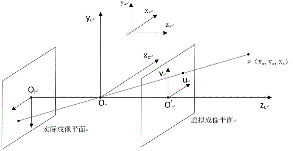 Physical coordinate positioning method based on binocular vision