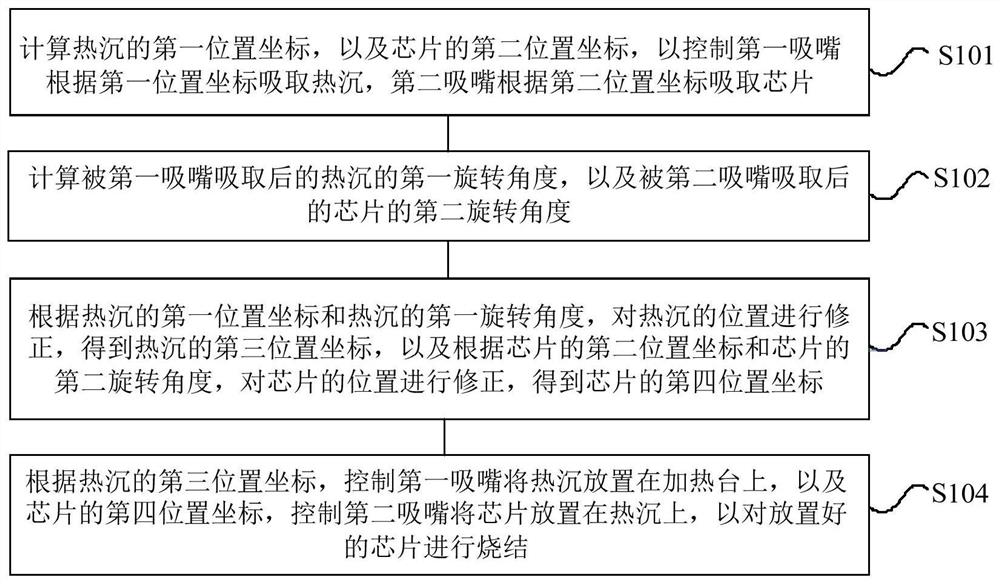 Chip sintering method and device, electronic equipment and readable storage medium