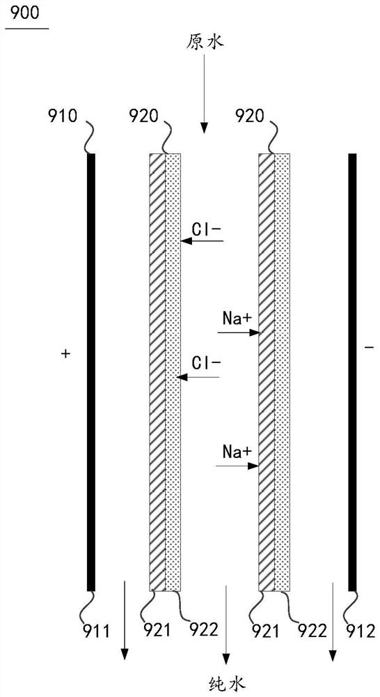 Water purifier control method, water purifier and computer readable storage medium