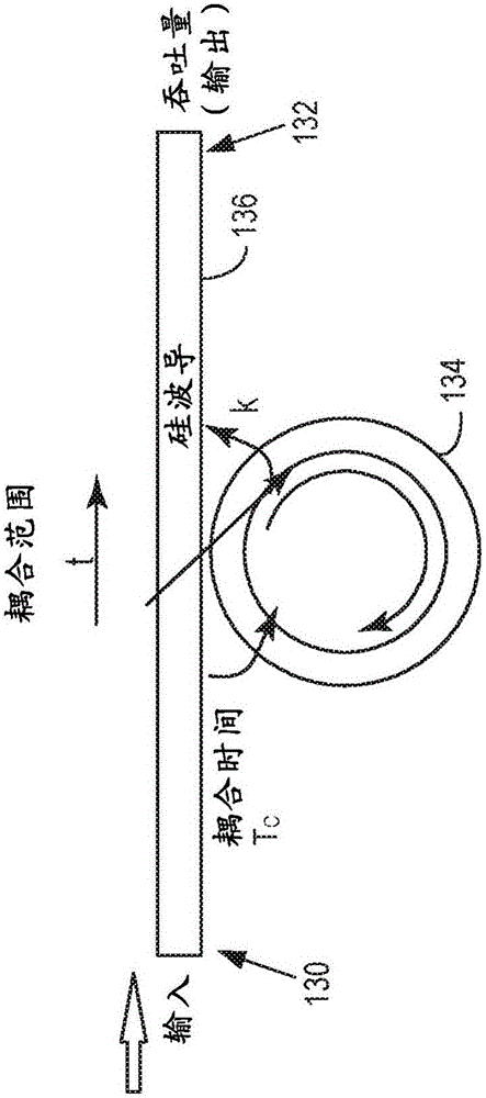 Parallel and WDM silicon photonics integration in information and communications technology systems