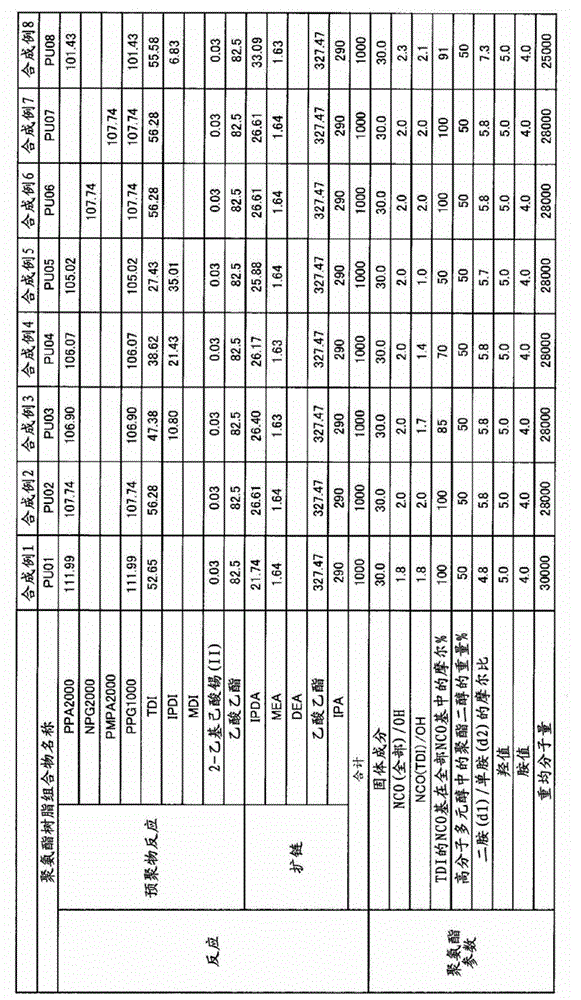 Polyurethane resin composition for printing ink binder