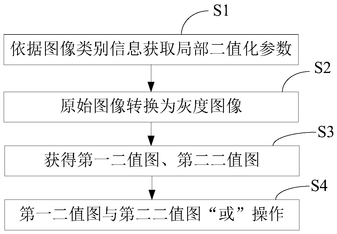 Complex background text image extraction method and system based on multi-threshold fusion