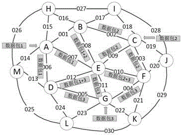 Light packet switching network multi-link fault protection method with high average node degree