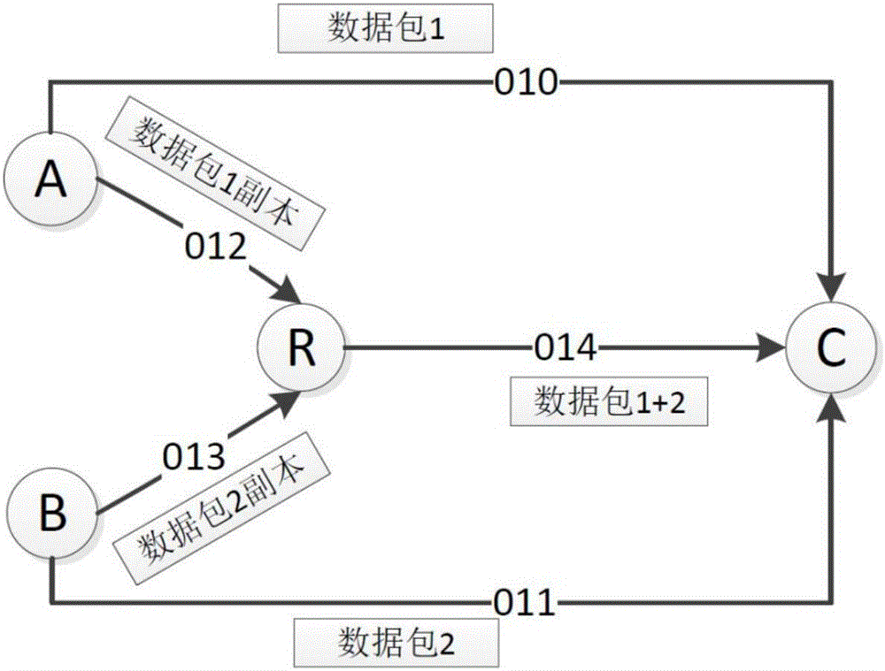 Light packet switching network multi-link fault protection method with high average node degree