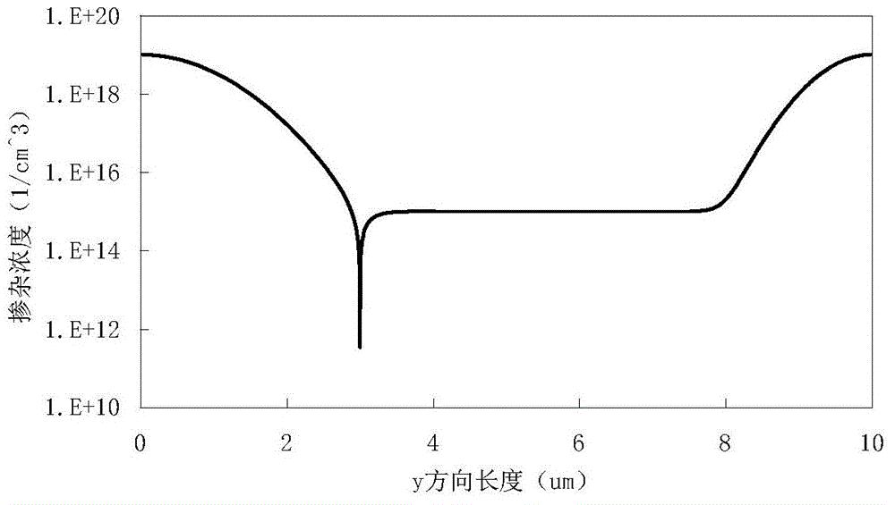 PIN limiter electrothermal integration analysis method under high-power electromagnetic pulse action