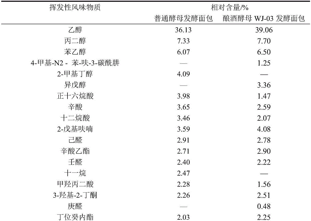 Saccharomyces cerevisiae strain and application thereof