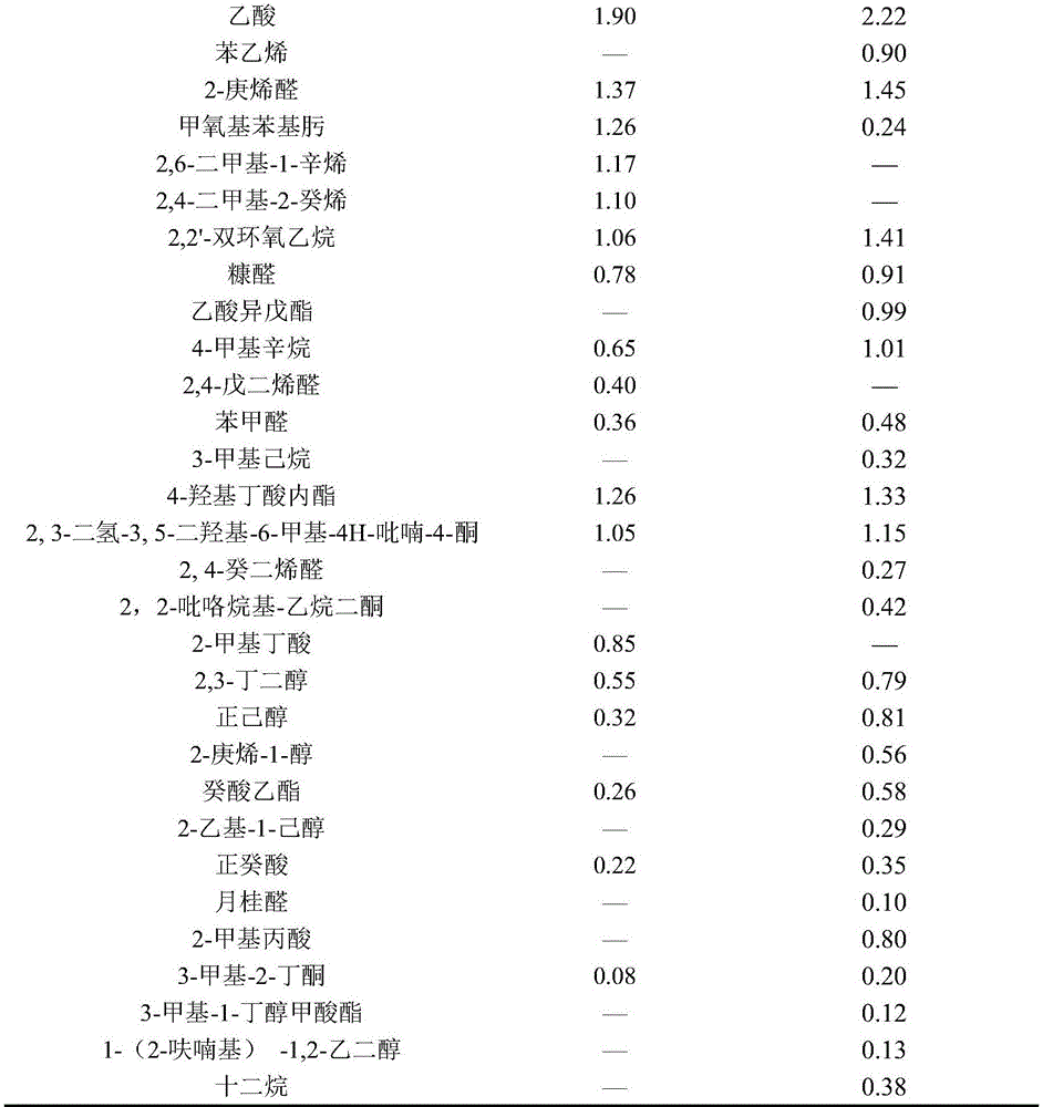 Saccharomyces cerevisiae strain and application thereof