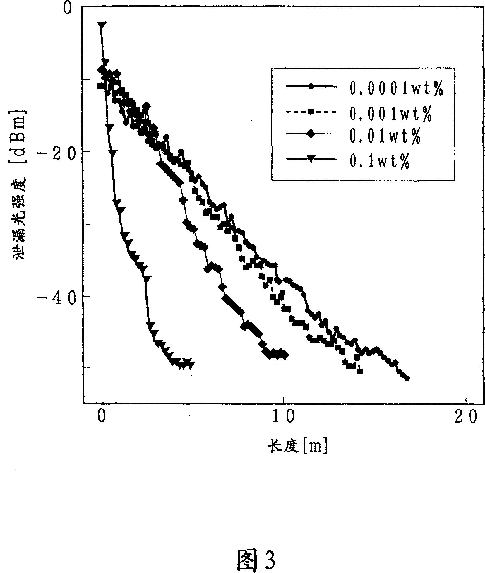 Communications system and leakage optical fiber