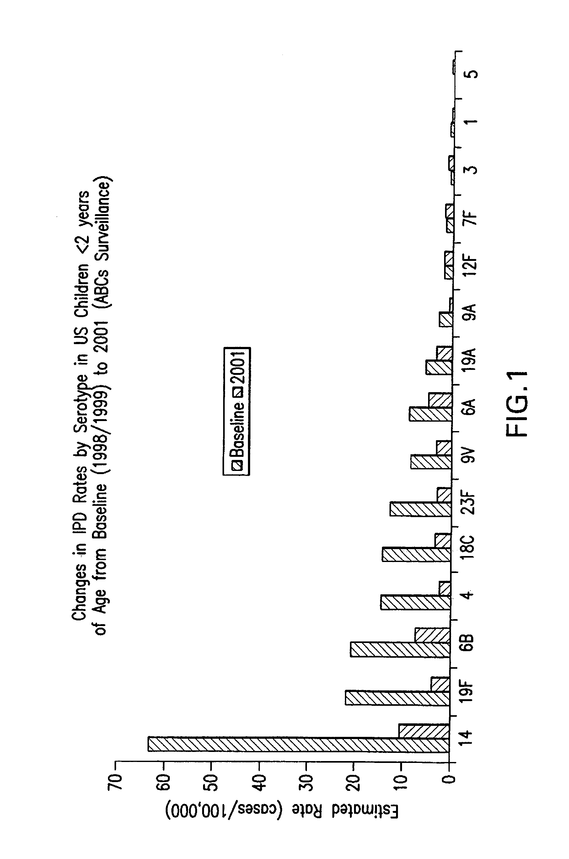 Multivalent pneumococcal polysaccharide-protein conjugate composition