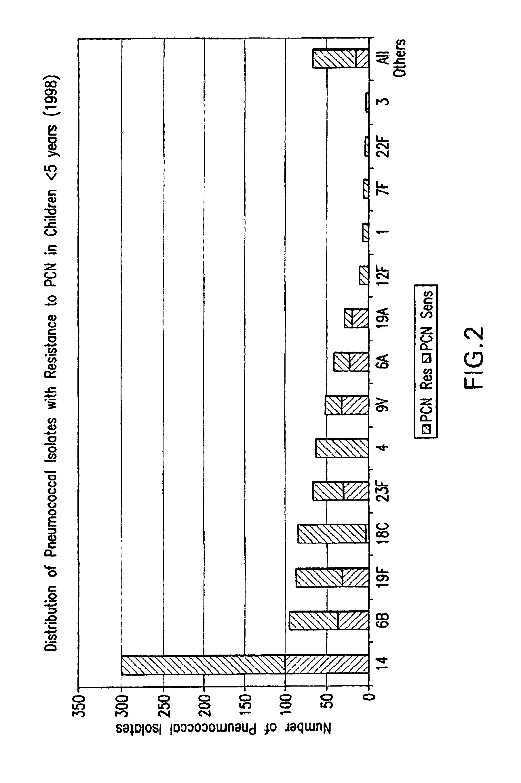 Multivalent pneumococcal polysaccharide-protein conjugate composition