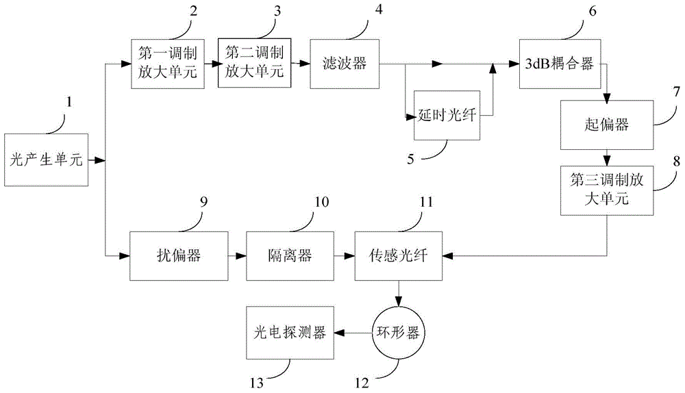 Stimulated Brillouin effect-based differential temperature sensor