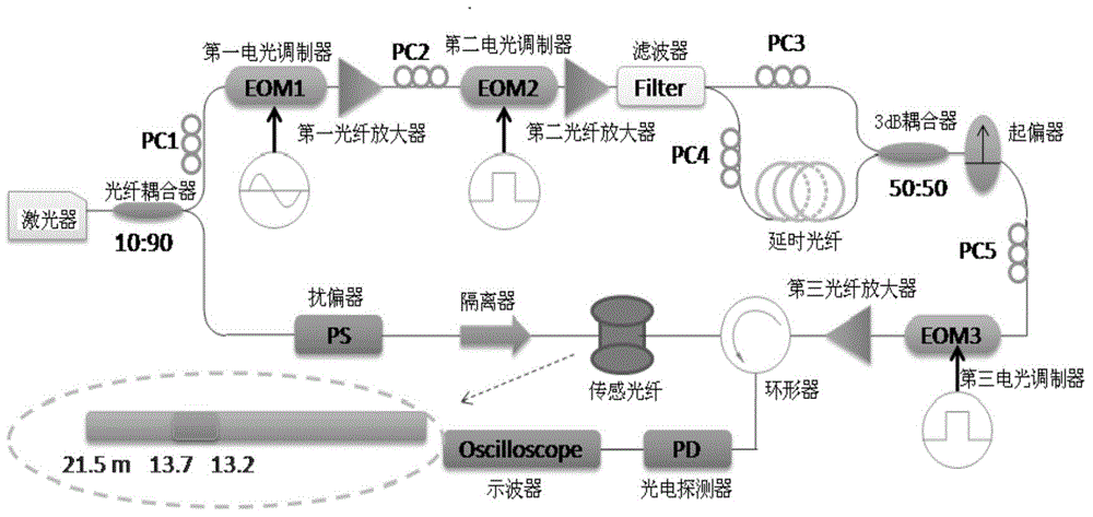 Stimulated Brillouin effect-based differential temperature sensor