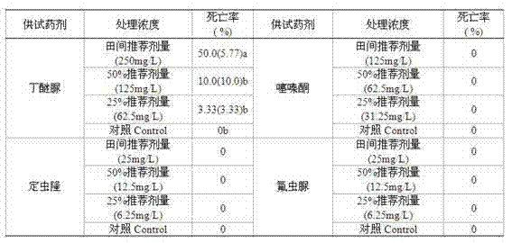 Method for preventing and controlling green soy bean bemisia tabaci by utilizing combination of Japanese serangium japonicum and trap crop