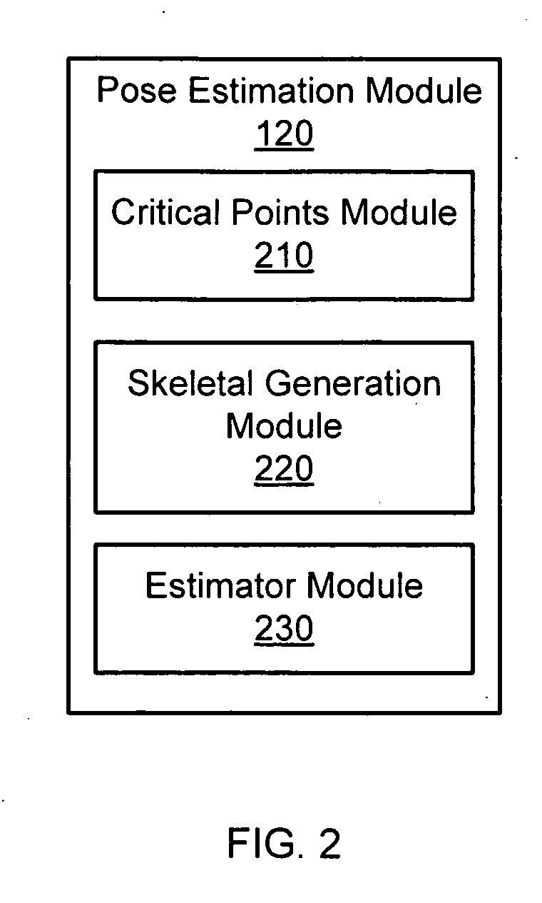 Pose estimation based on critical point analysis