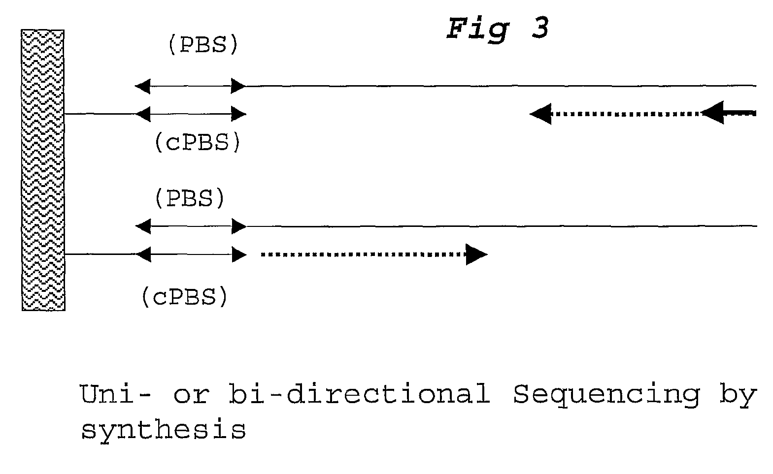 High throughput sequence-based detection of SNPs using ligation assays