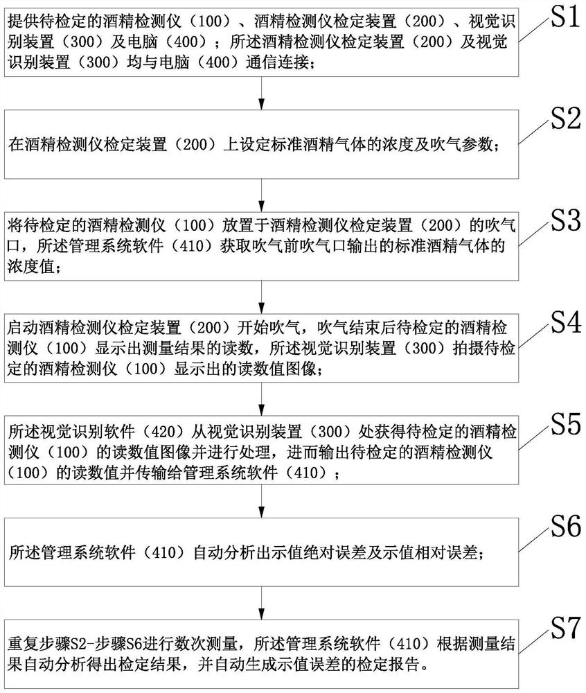 Alcohol detector metrological verification management method capable of automatically identifying detection result