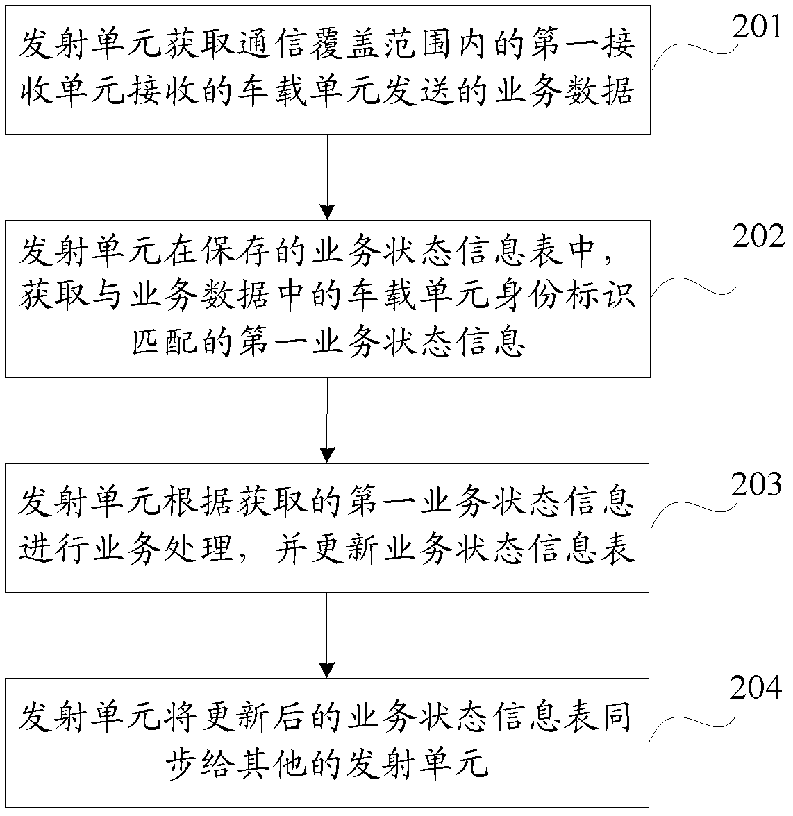 Roadside equipment, method and system for carrying out service processing on multi-lane free flow