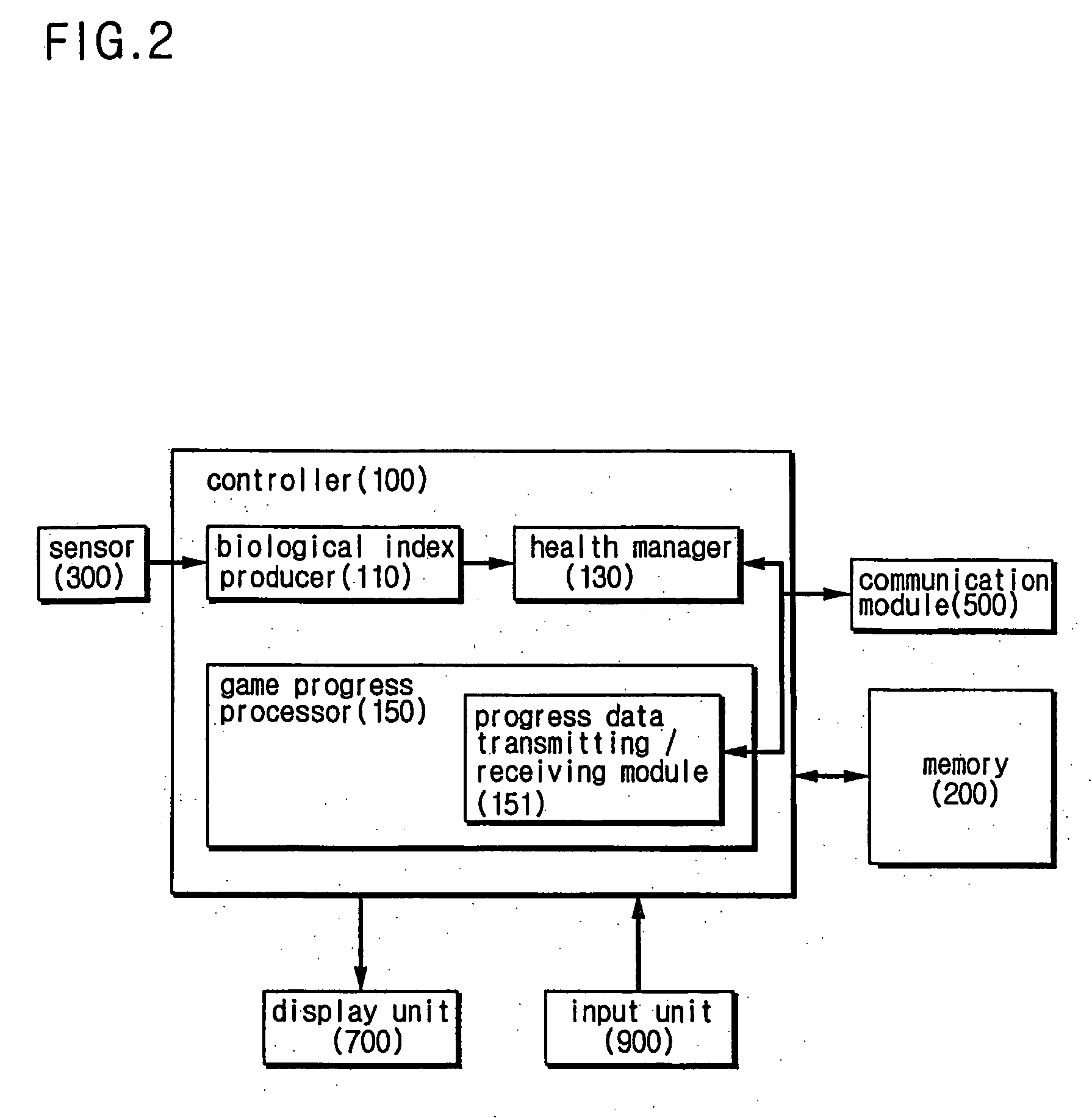 Health game apparatus and method using vital signs