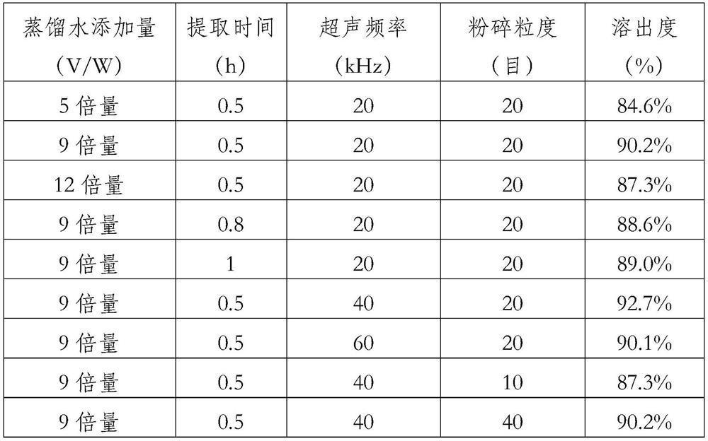 Multifunctional composite vegetable dye as well as preparation method and application thereof