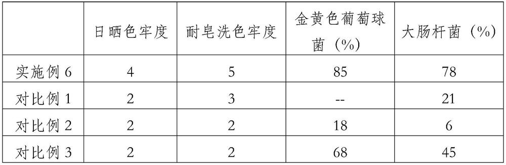 Multifunctional composite vegetable dye as well as preparation method and application thereof