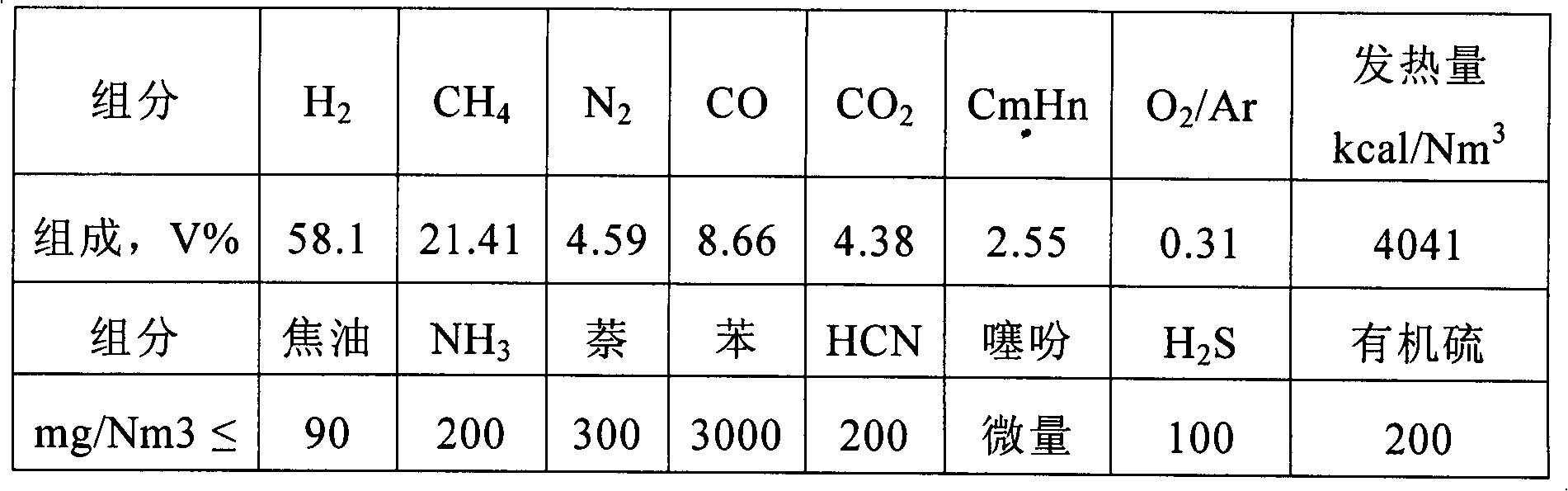 Combined process for preparing Fischer-Tropsch synthetic oil raw material gas by utilizing coke-oven gas