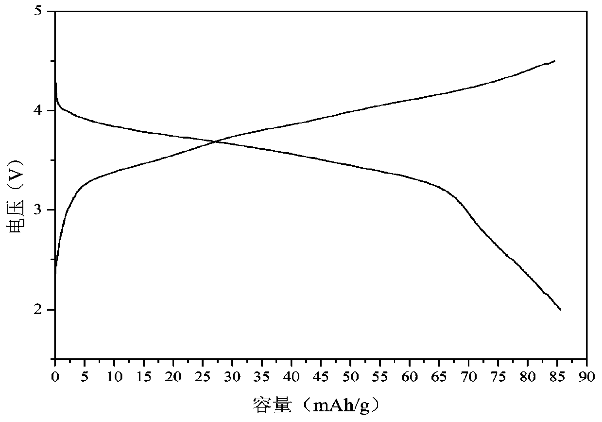 A kind of recycling method of sodium sulfate waste liquid