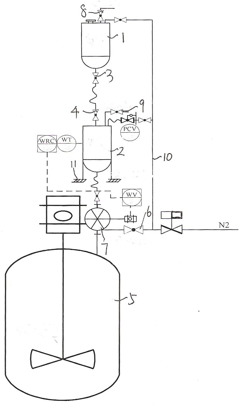 Method for continuously adding catalyst for C5 petroleum resin production and special device