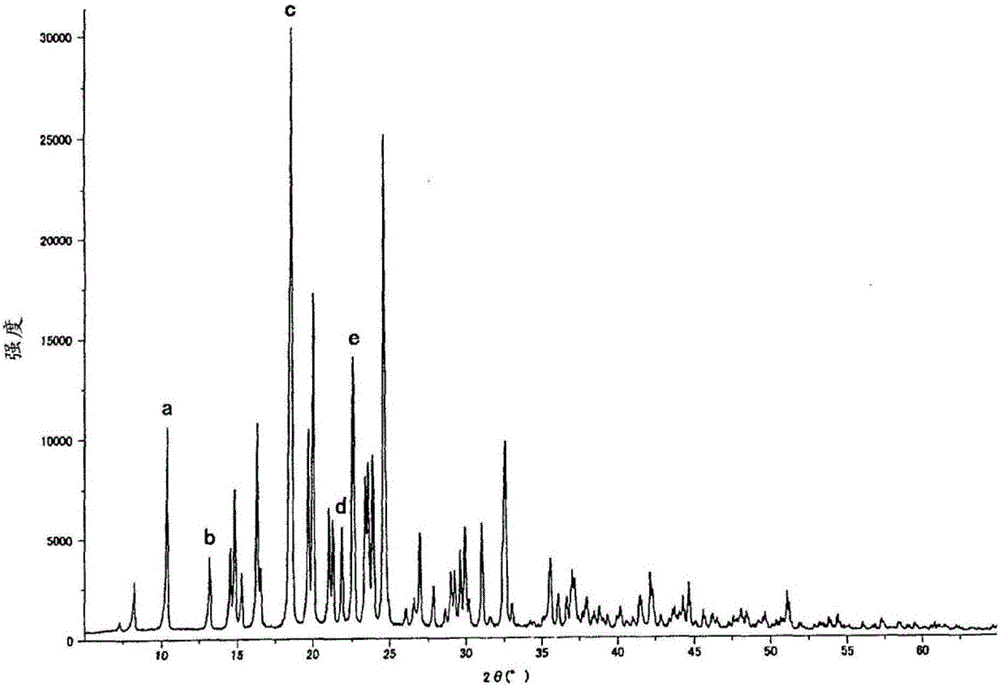 Process for producing a particulate composition comprising an hydrous crystalline 2-o-alpha-d-glucosyl-l-ascorbic acid