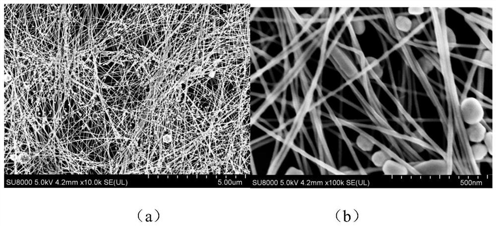 A kind of silver nanowire with high aspect ratio and preparation method thereof