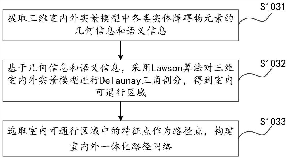 Rail transit indoor and outdoor integrated navigation method and device, equipment and storage medium