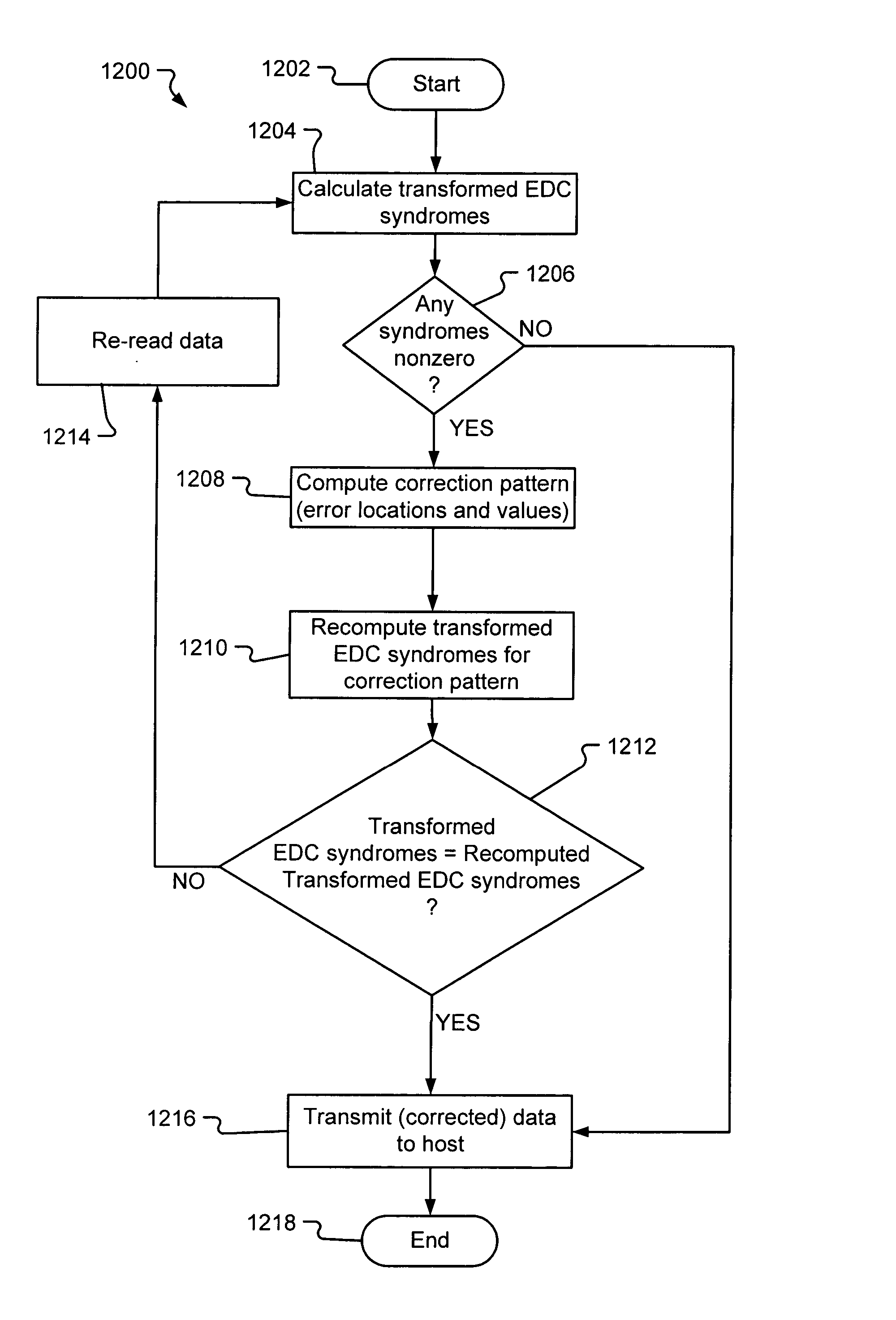 Method and apparatus for error detection