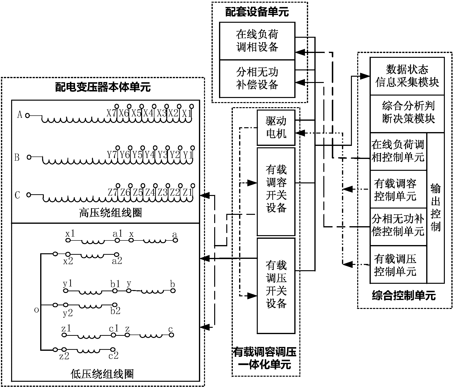 Short term load forecasting-based on-load capacity regulating method for distribution transformer