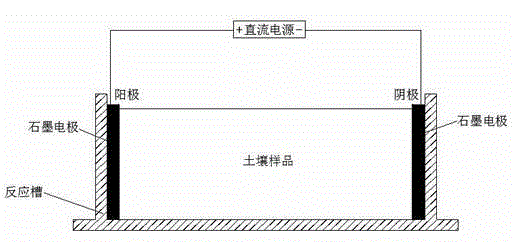 Electric-microbial combined remediation method for heavy metal contaminated soil