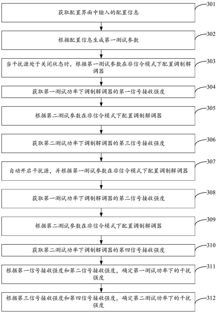 Interference test method, device, terminal and storage medium