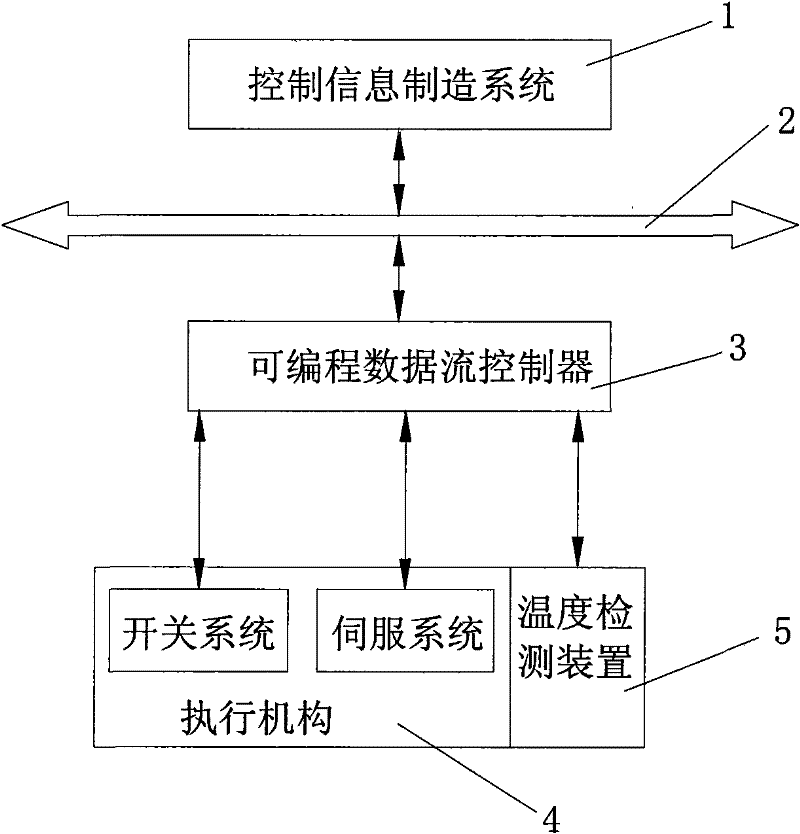 Digital control method and system for carrying out real-time compensation for thermal deformation errors