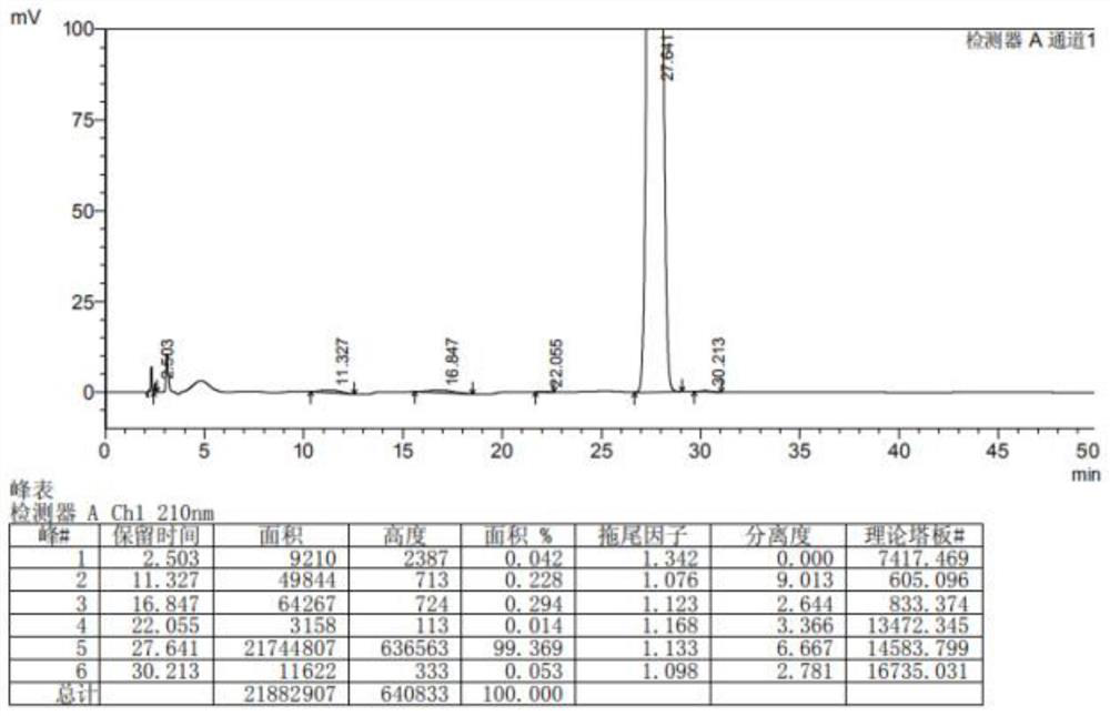 Preparation method of lesinurad oxidation impurity