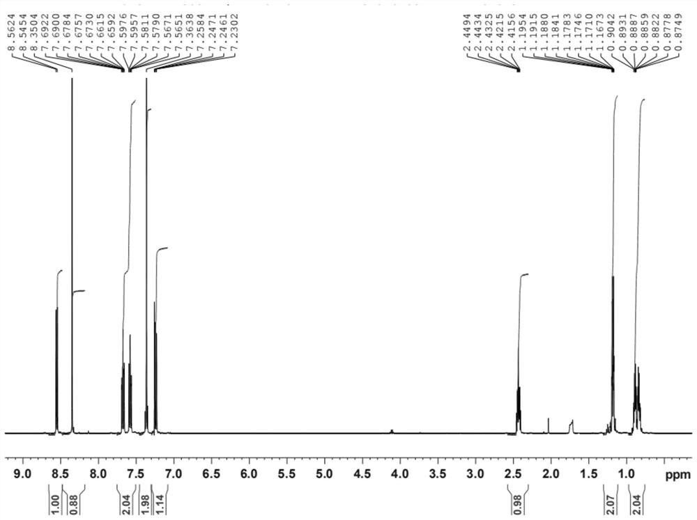 Preparation method of lesinurad oxidation impurity