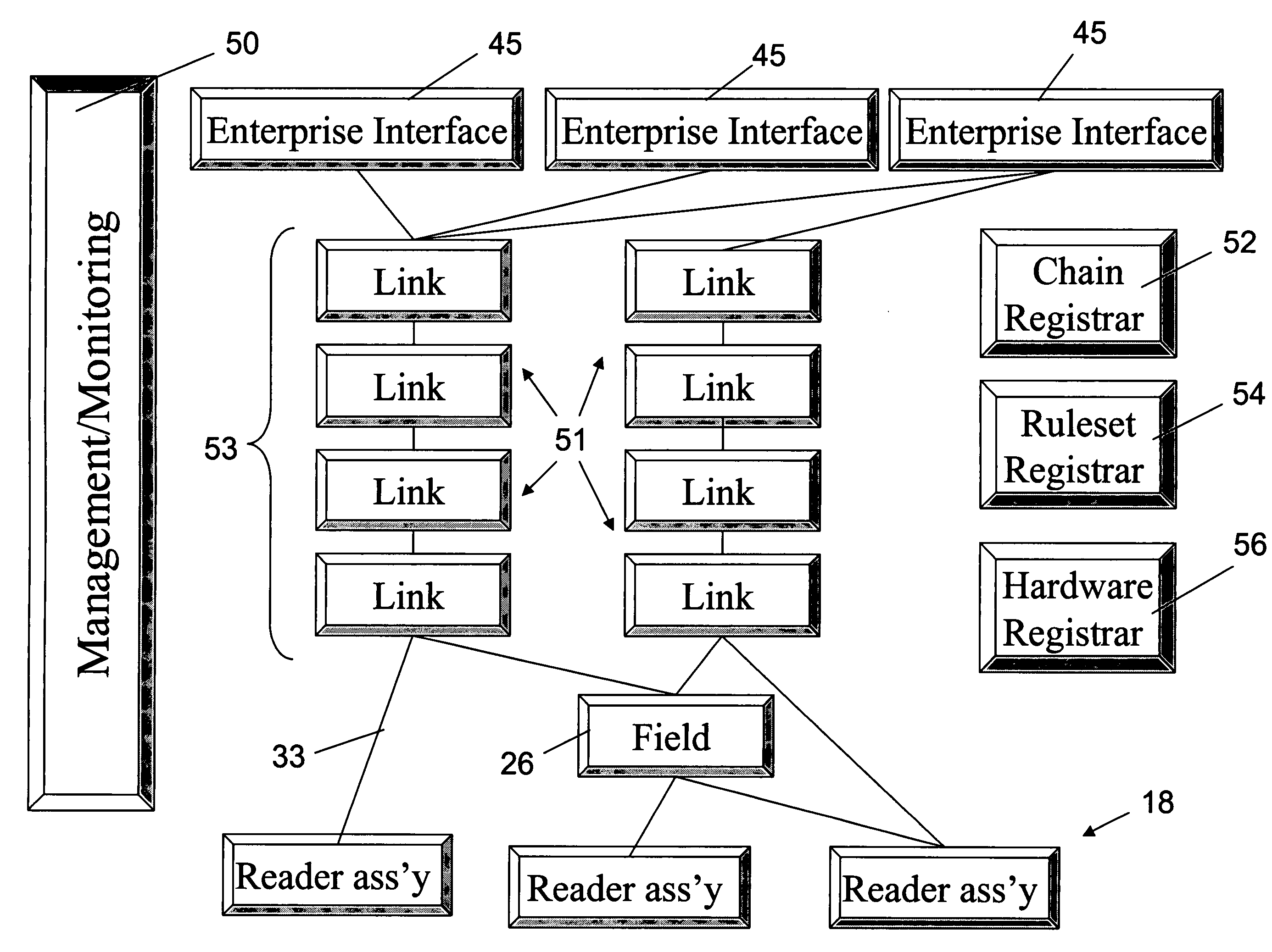 System and method for RFID system integration