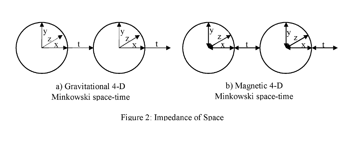 Controlled Pion - Electron Interactions to Produce: 1) Electricity (Claim 1); 2) Coherent Gamma Ray Beam (Claim 2); and 3) Proton to Neutron Transmutations (Claim 3)