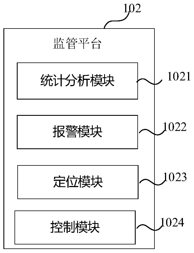 Medical waste supervision system