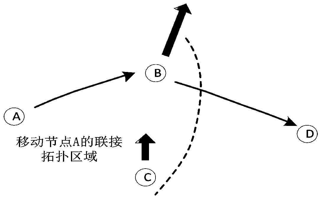 Distributed reinforcement learning stable topology generation method based on adaptive boundary