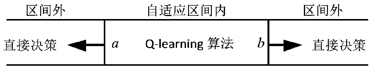 Distributed reinforcement learning stable topology generation method based on adaptive boundary