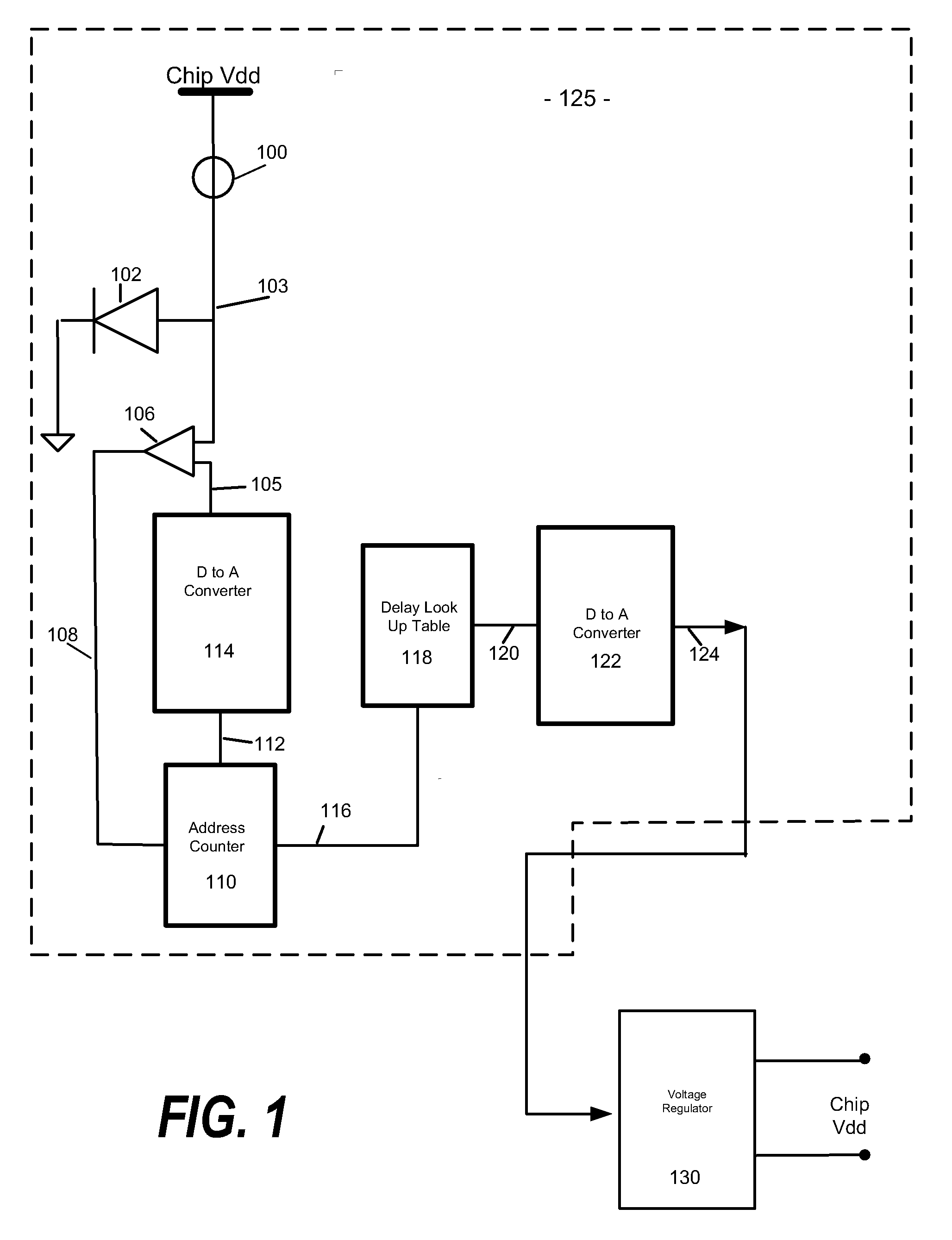 Fan speed control from adaptive voltage supply