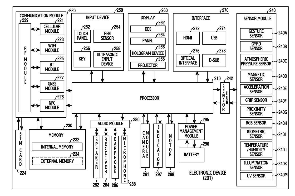 Method for estimating illuminance and an electronic device thereof