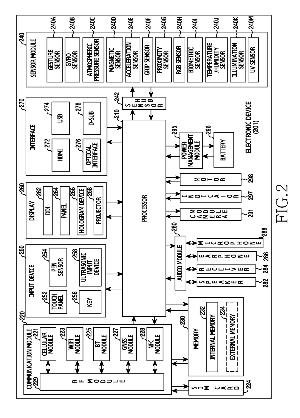 Method for estimating illuminance and an electronic device thereof